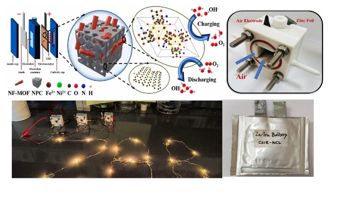 Research Overview Image
