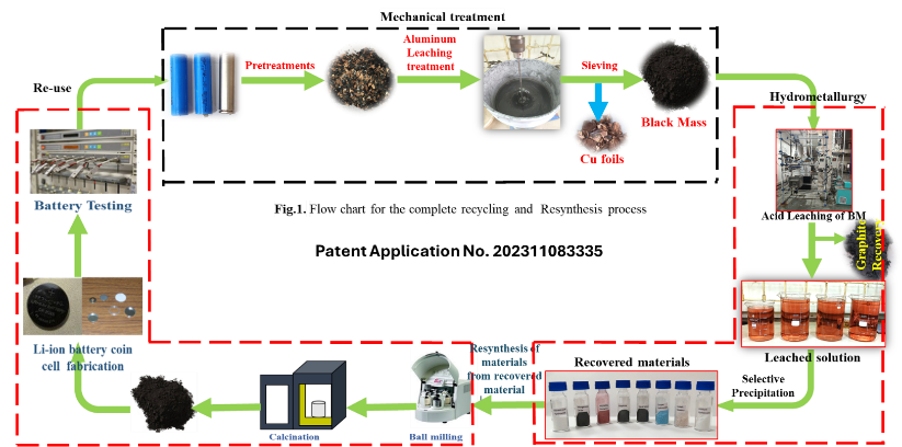 Research Overview Image
