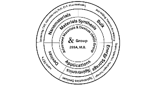 Research Overview Image