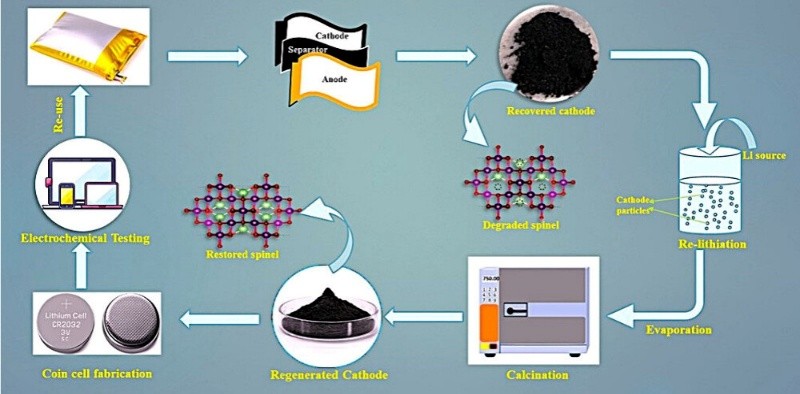 Research Overview Image