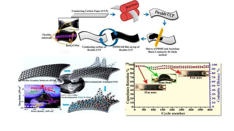 Research Overview Image