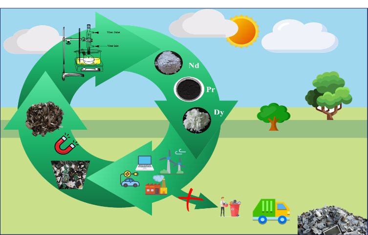 Research Overview Image