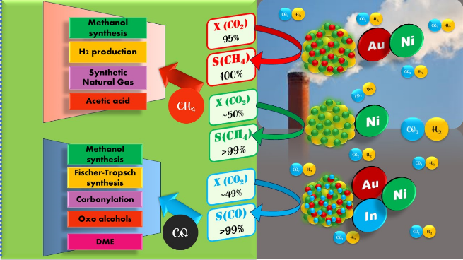 Research Overview Image