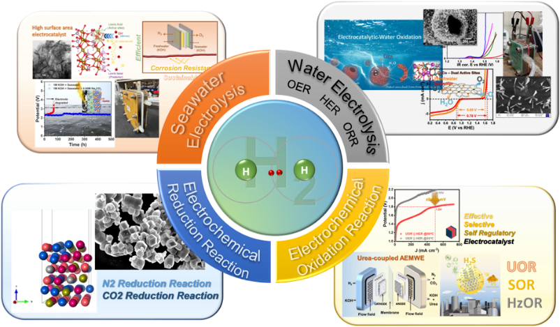 Research Overview Image