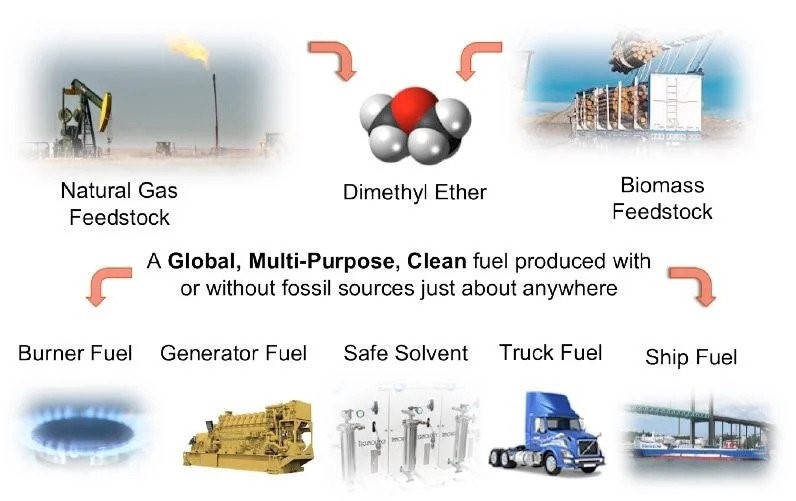 Research Overview Image