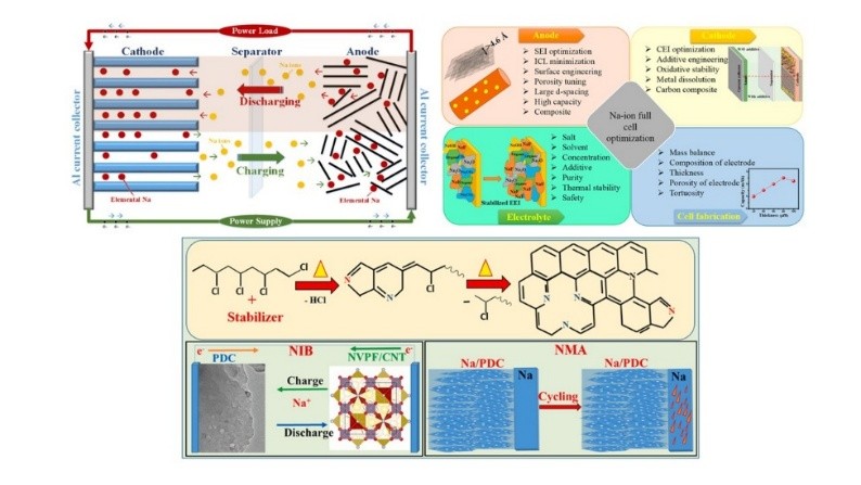 Research Overview Image