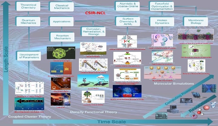 Research Overview Image