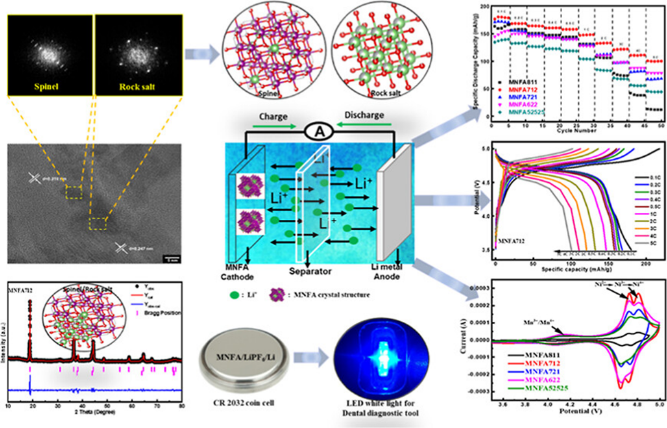 Research Overview Image
