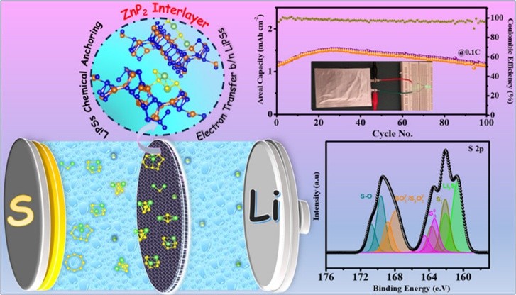 Research Overview Image