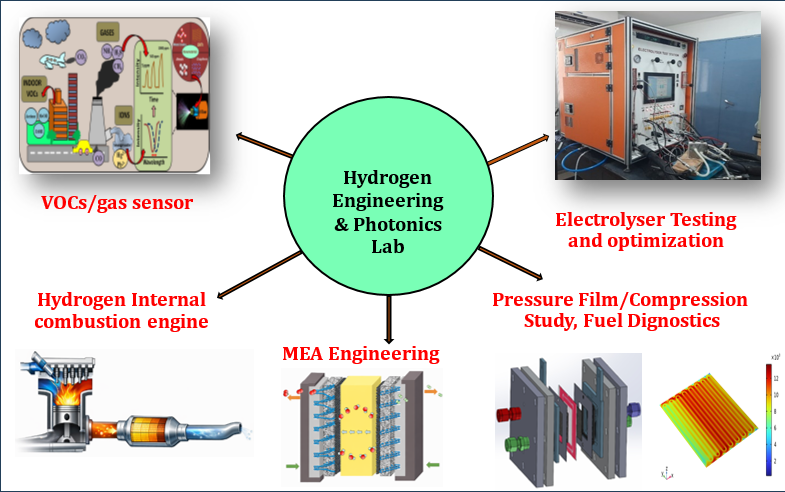 Research Overview Image